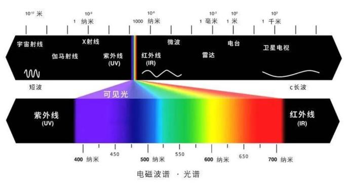 光源数量对遮光型福建探测器的影响