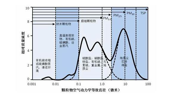 光源数量对遮光型福建探测器的影响